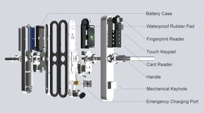 Låsprodukter och tjänster i Göteborg